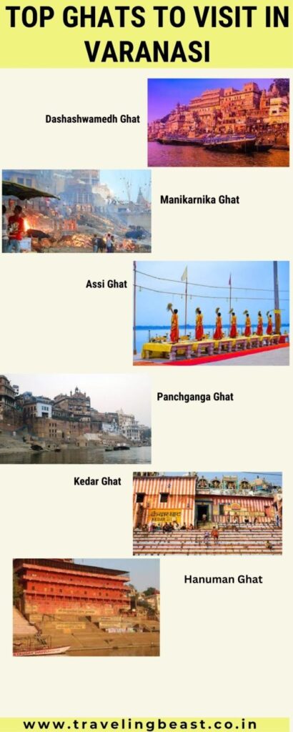 Top Ghats to Visit in Varanasi